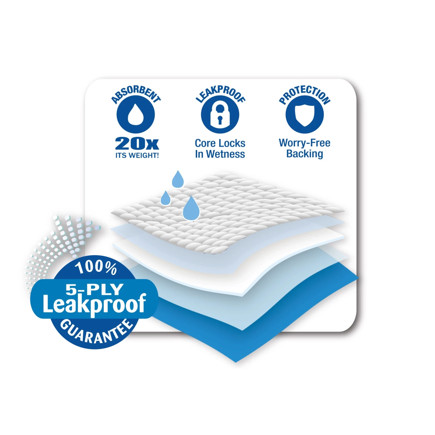 Cheap โ Pet Select ๐ฆฎ Dog Cleaning & Potty Training Pads, Non Woven Cloth ๐ - Image 2