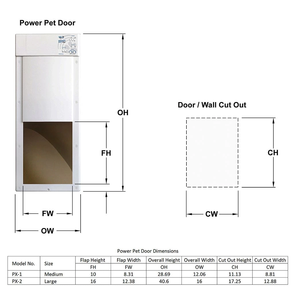Coupon ๐ฅ High Tech Pet Pet Doors Medium (26- 40-lb) White Composite Door or Wall Pet Door ๐ - Image 6