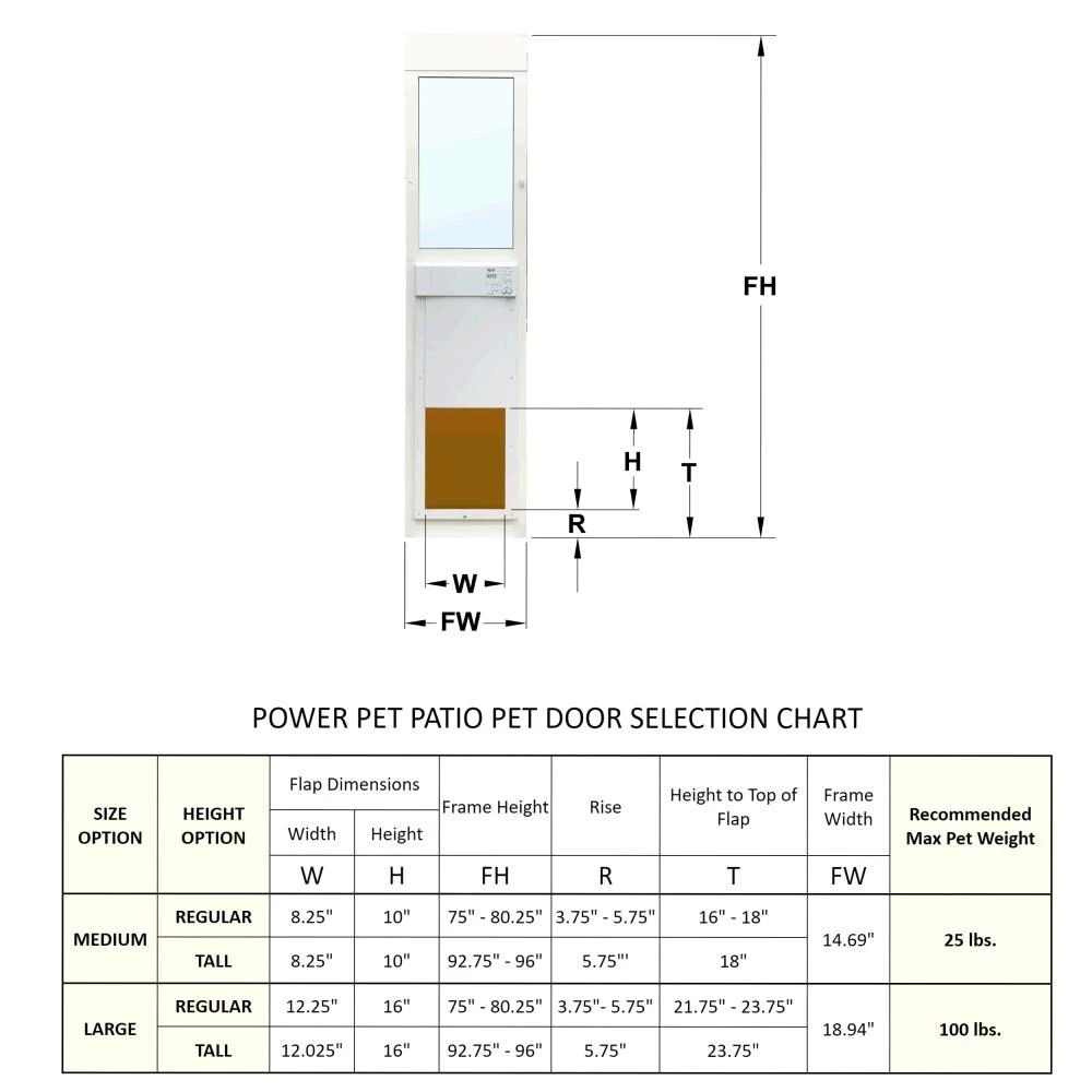 Wholesale ๐คฉ High Tech Pet Pet Doors Medium (26- 40-lb) White Composite Sliding Pet Door ๐ - Image 6