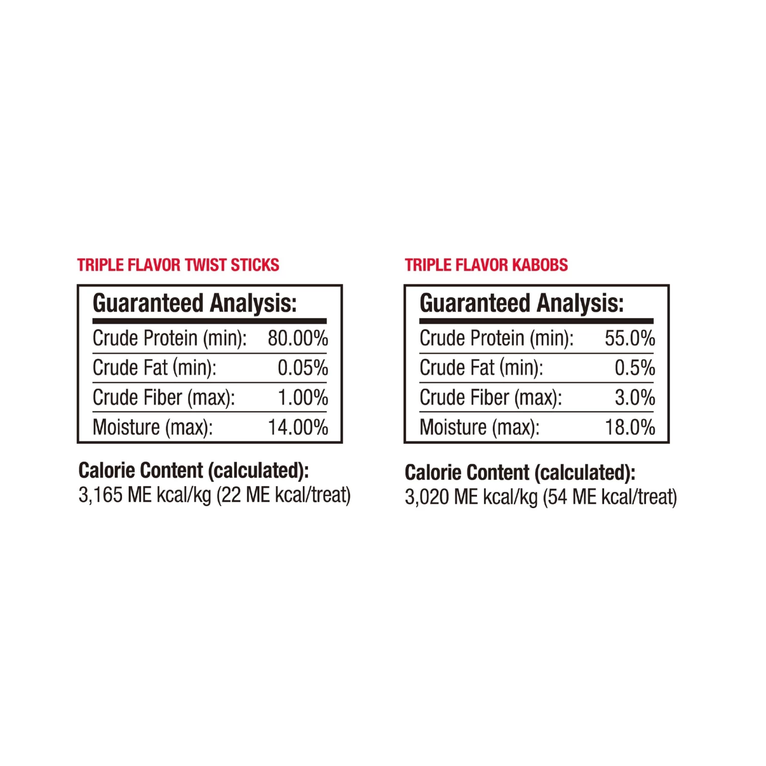 Coupon โจ Good 'n' Fun Pet Treats 12-Day of ๐ Dogmas Calendar Rawhide Chews for ๐ Dog Variety Flavor (12-Count) โจ - Image 6